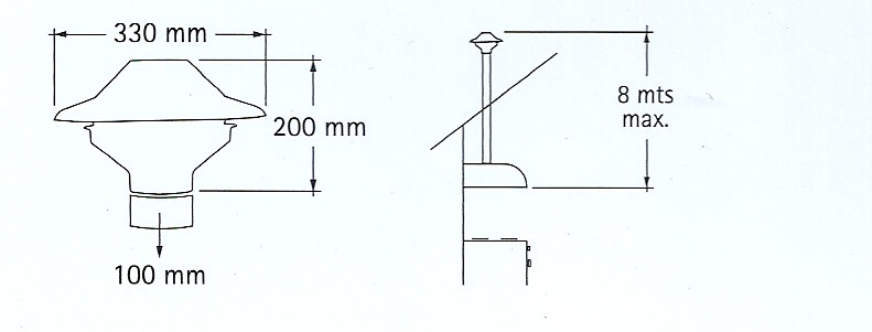 Modelo Grafico EP-101